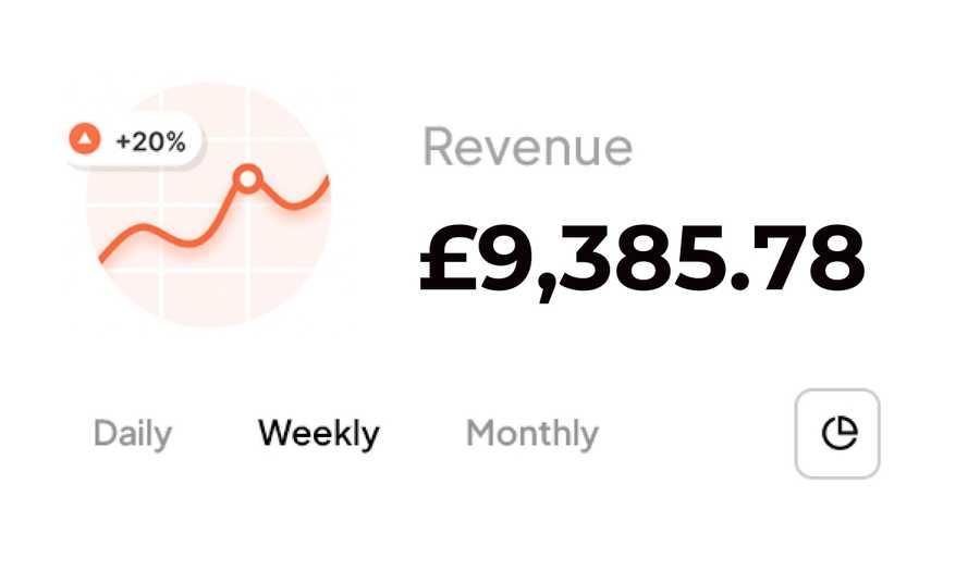 make more profit